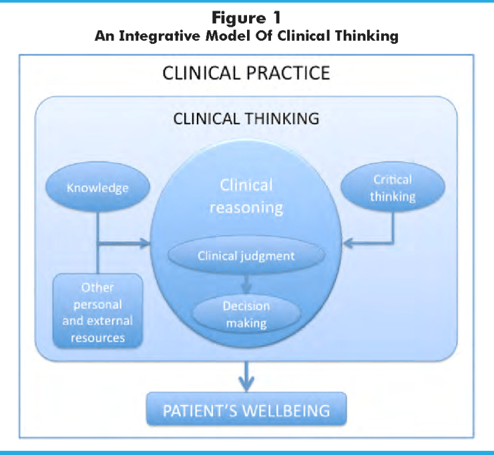 Rn 3.0 clinical judgment practice 1