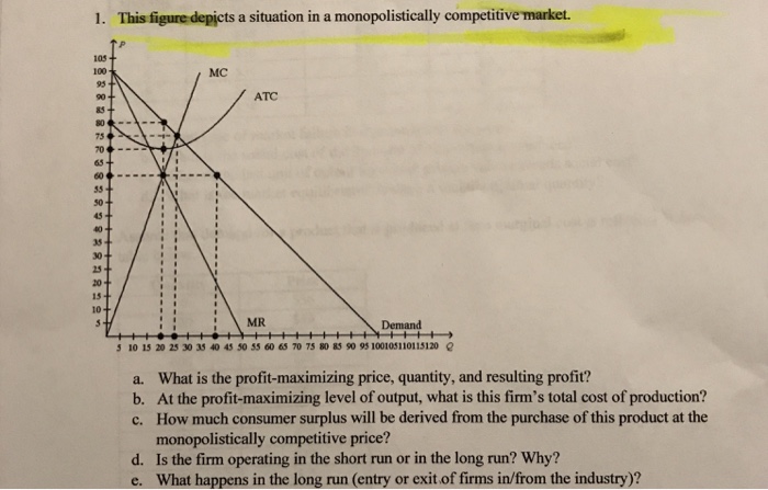 The figure depicts a situation where