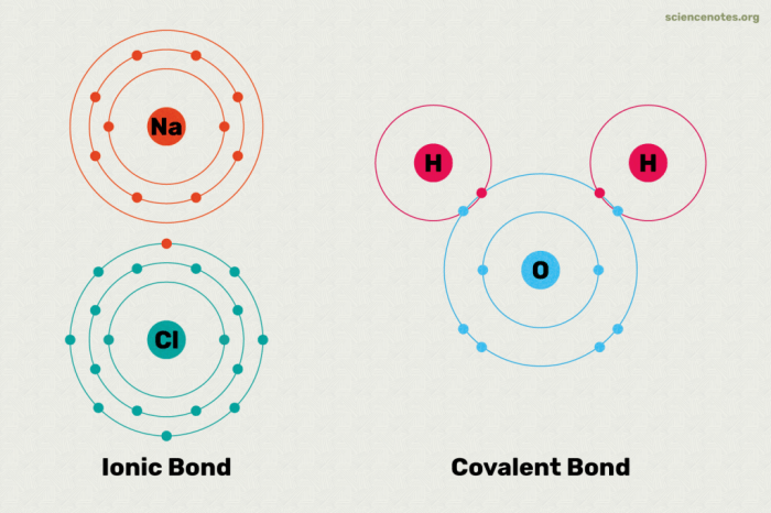 Gizmos ionic bonds answer key