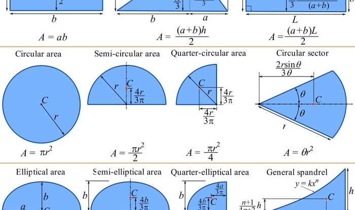 If m is the centroid of ghi hl 45