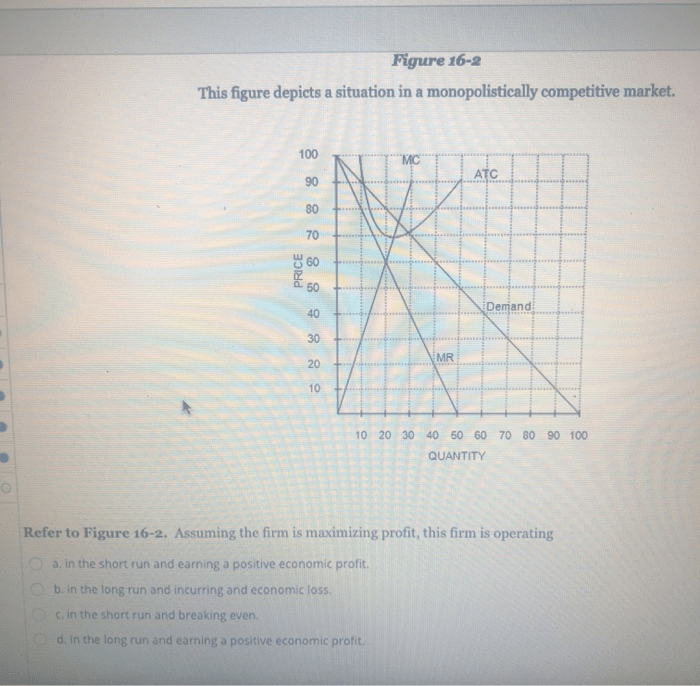 Figure situation depicts solved monopolistically competitive market transcribed problem text been show has