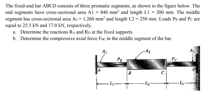 Has steel shaft diameter tool made l2 mm fixed solved ends subjected torque maximum determine transcribed problem text been show