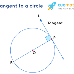 Circle point if measure brainliest tangent urgent ef mark please line help will cae arc cba