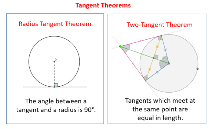 Line ef is tangent to circle g at point a.