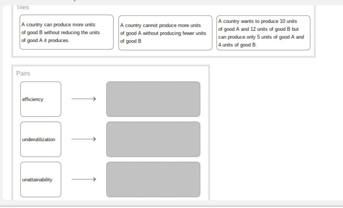 Match the correct economic term with each scenario