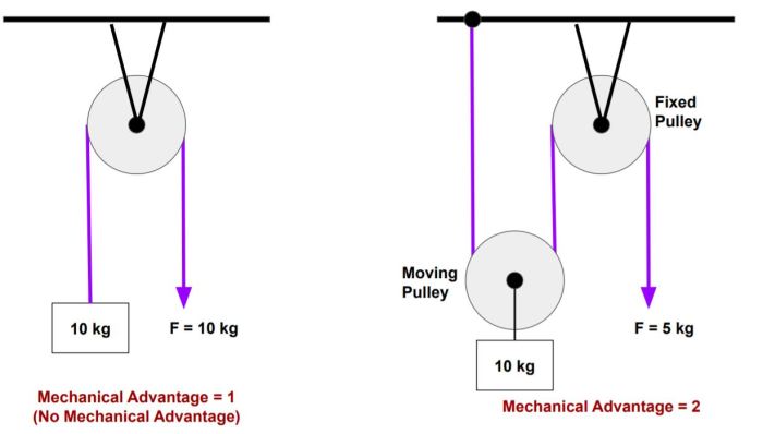 Simple machines mechanical advantage worksheet