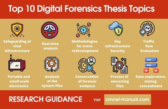 Forensics fundamentals and investigations pdf