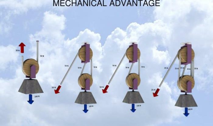 Simple machines mechanical advantage worksheet