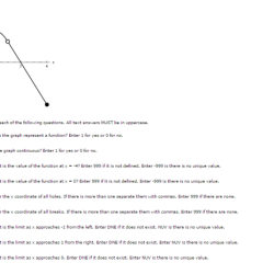 Graph answer given below following questions solved inf infinity positive negative problem been has