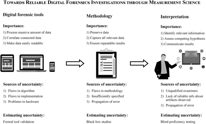 Forensics fundamentals and investigations pdf